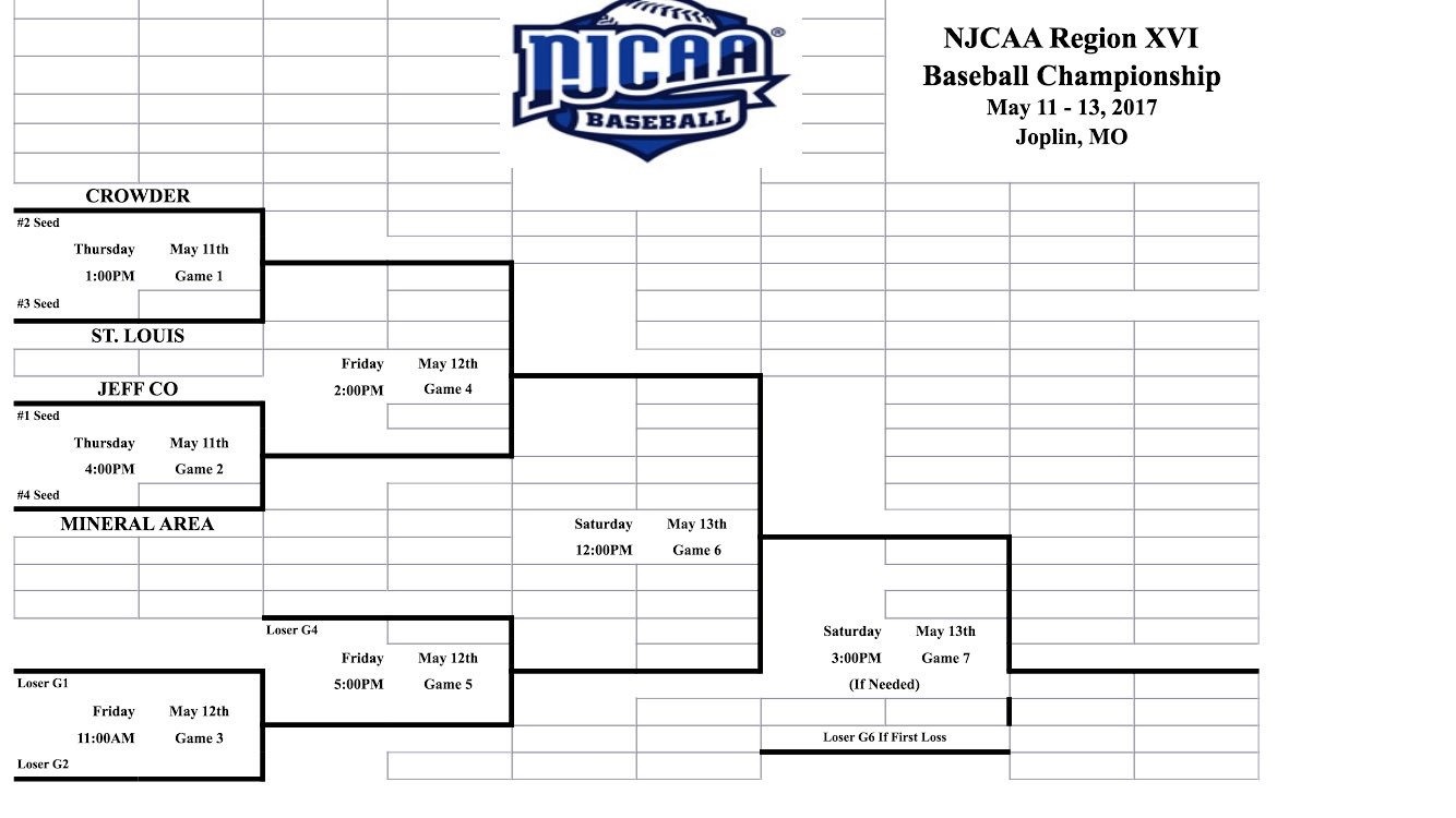 tournament bracket calculator