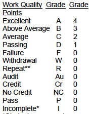 vtne passing grade vtne passing grade